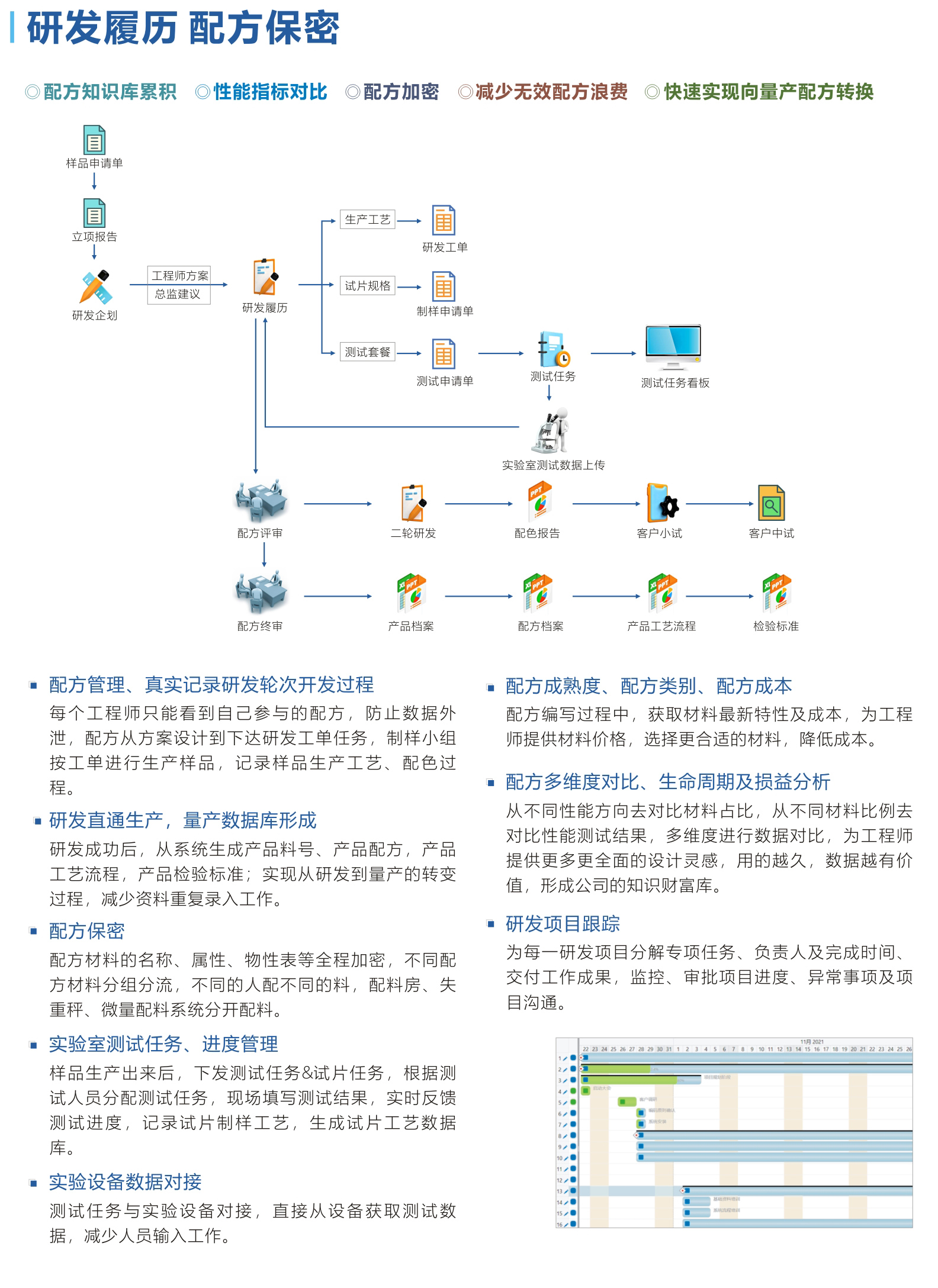 研发履历 配方保密.jpg