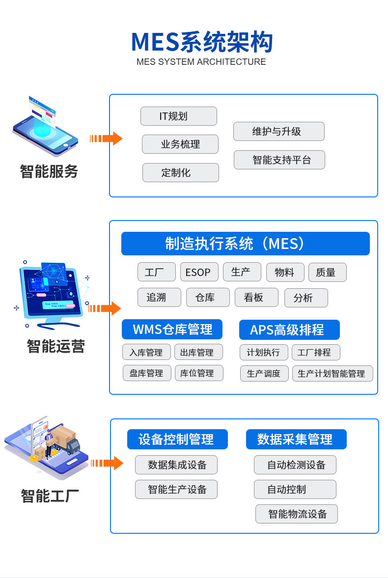 医药行业引入MES系统可以实现哪些功能