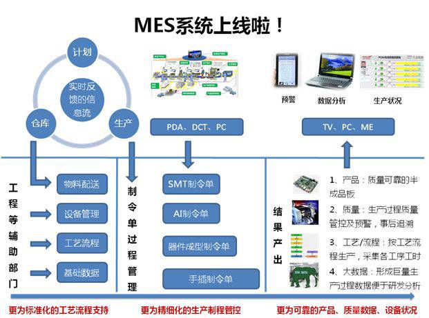 MES系统如何提高企业透明度？