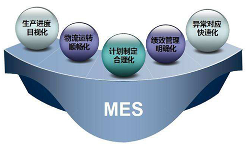 MES系统管理的优势有哪些？