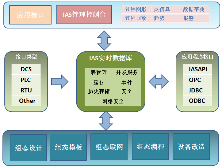 MES系统实施的目标是什么？