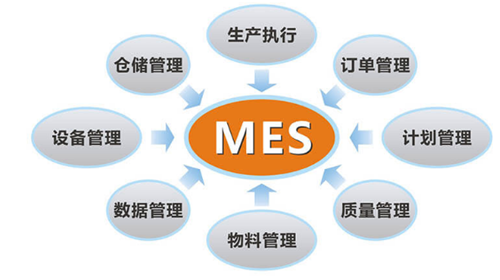 选择MES系统的四个因素