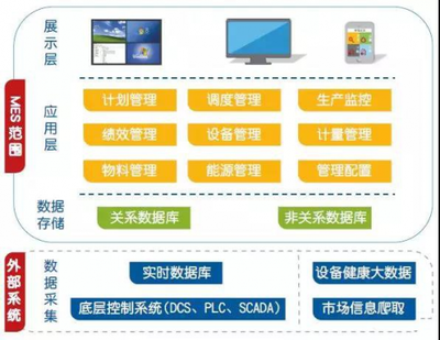 选择化工新材料MES软件的要素是什么？