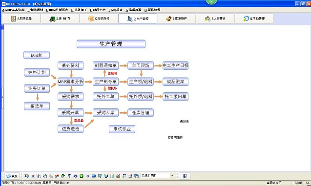 化工ERP软件具有哪些功能和模块？