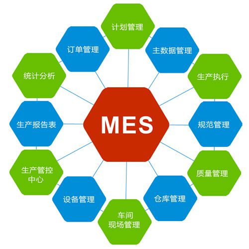 化工新材料MES系统所需的主要数据是什么？