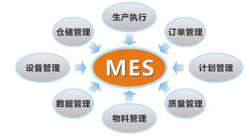 数字化车间MES系统的选型原则