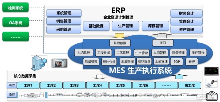 企业导入化工ERP系统将获得哪些提升？