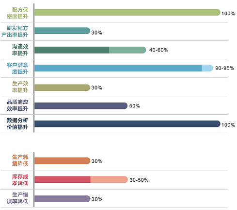 优秀的材料工程师，都在跟这个新朋友打交道!