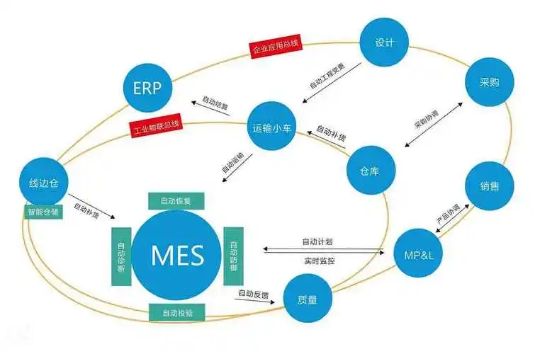 如何运用MES软件提升企业管理能力?
