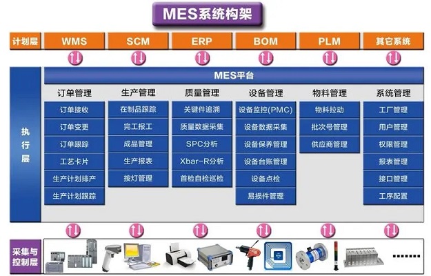 使用化工新材料MES软件容易忽略哪些问题？