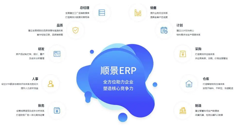 使用化工新材料ERP系统可以为企业带来哪些实际的效益？