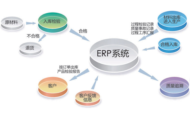 ERP系统1.png