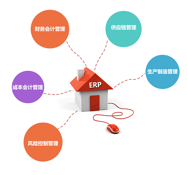 化工ERP软件如何让工作流程更加方便快捷？
