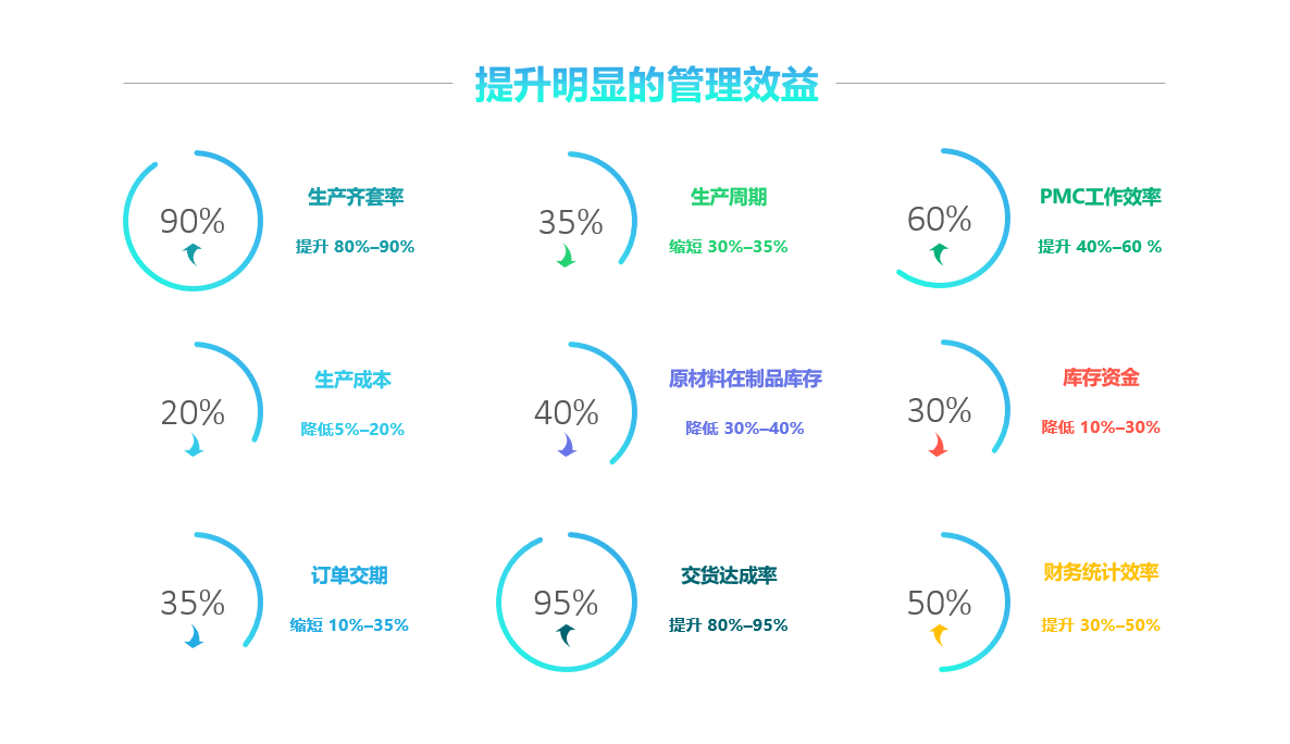 化工ERP系统在化工行业有哪些重要性及影响？