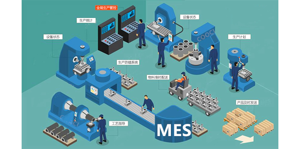 MES系统如何帮助企业提高生产效率？