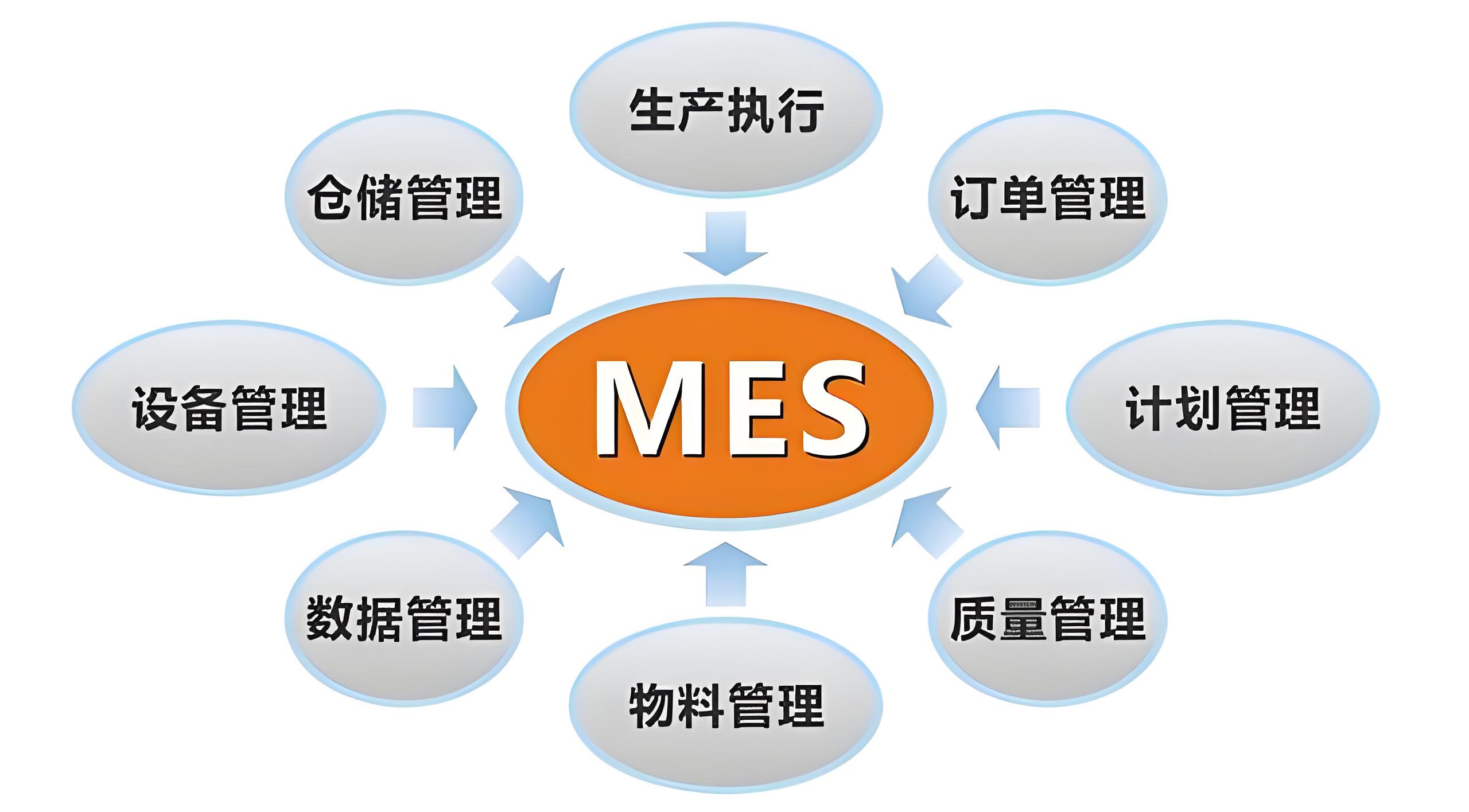 化工MES系统如何实现生产过程的可视化管理？