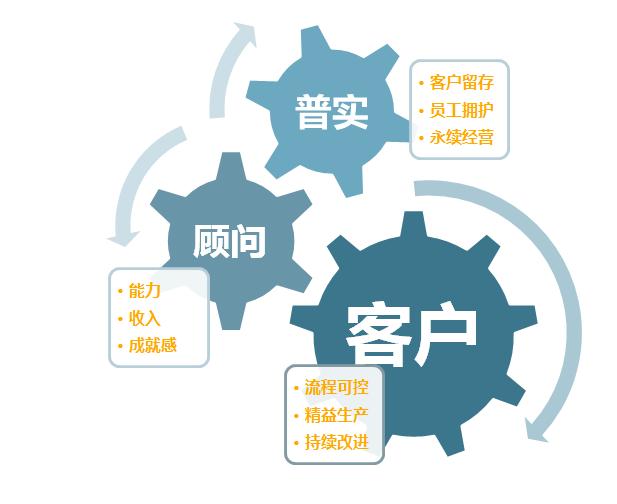 生产波动大，化工ERP软件如何灵活应对？