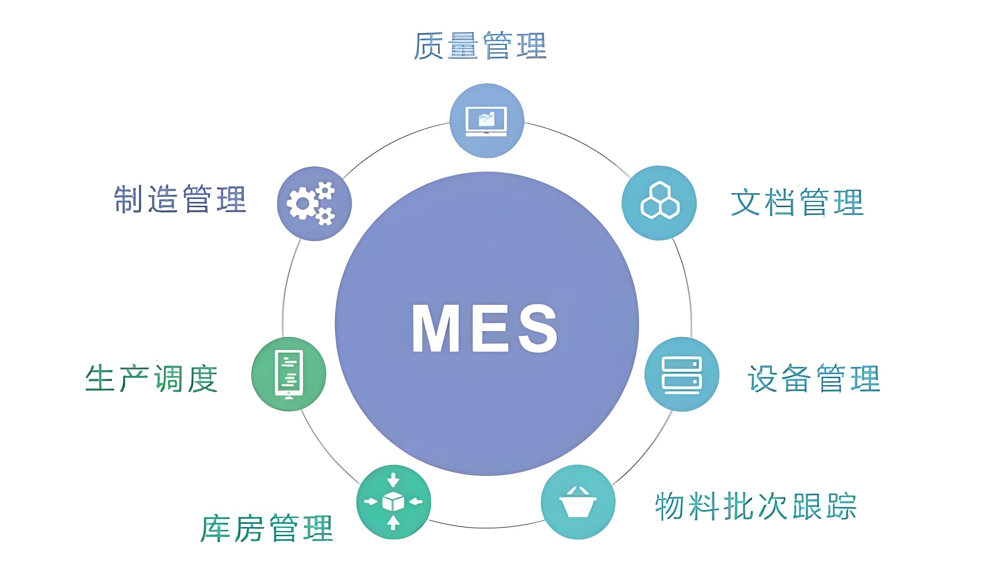 食品饮料供应链效率低？MES系统3招搞定