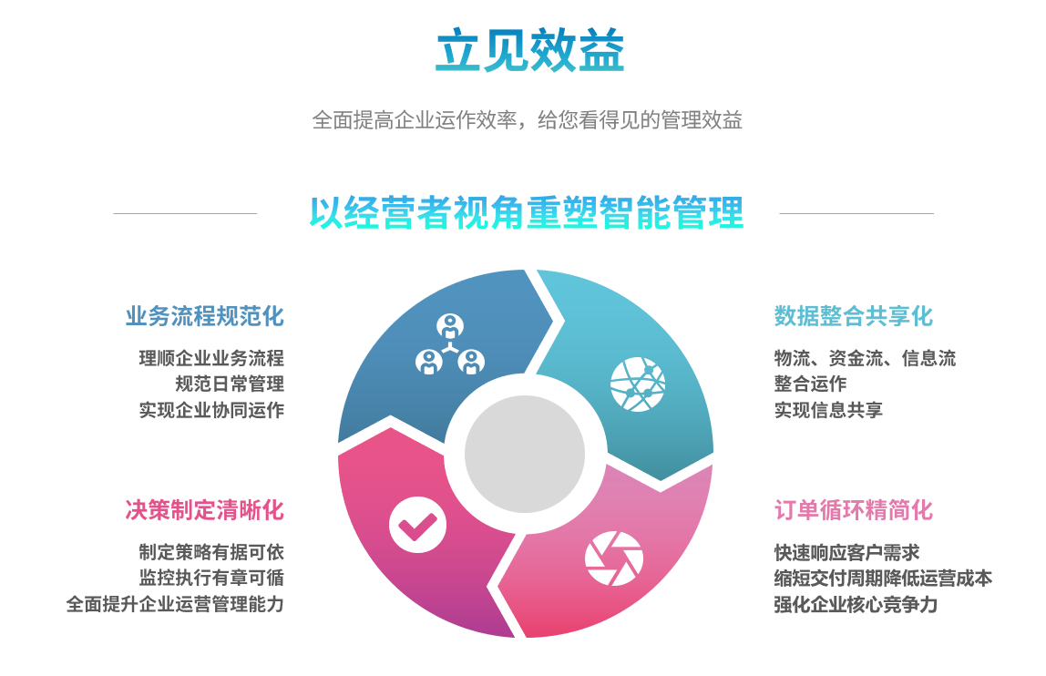 如何依靠化工ERP软件实现生产与仓储无缝对接？