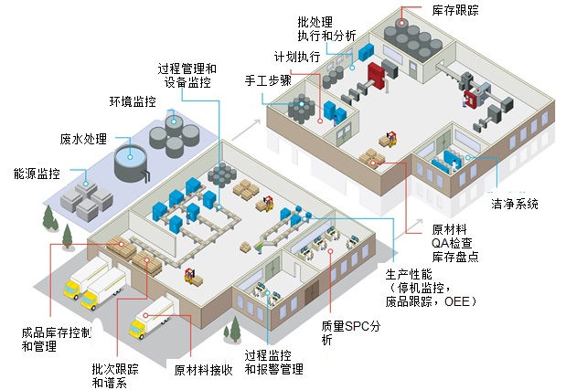 化工ERP软件有哪些核心功能模块？