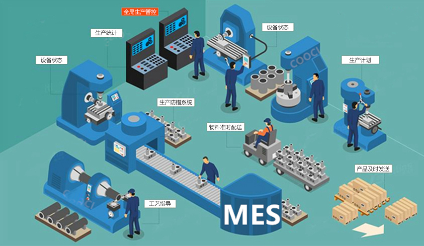 ERP系统与MES系统是如何集成协助企业的？