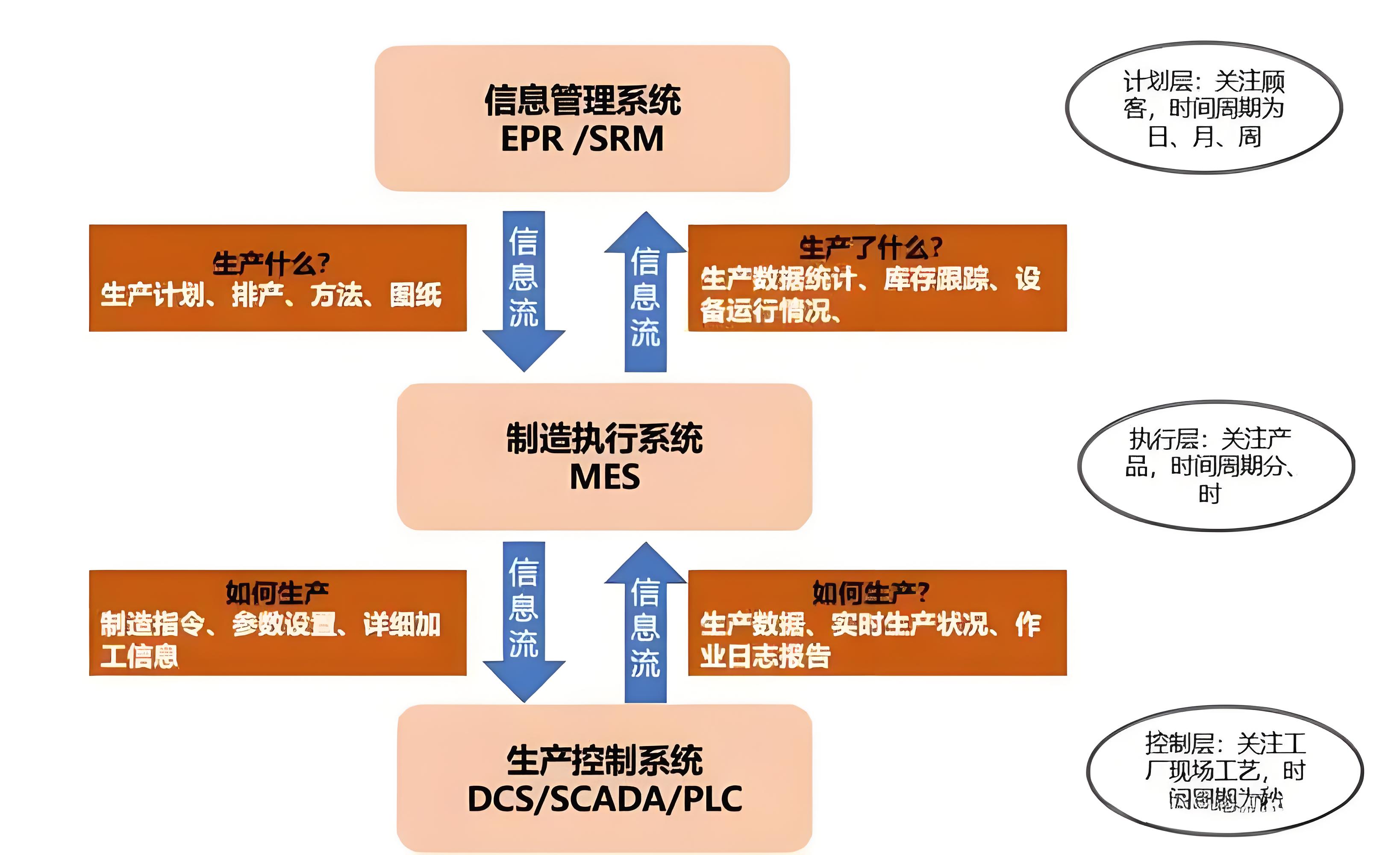 MES系统对中小企业有哪些特别的好处？