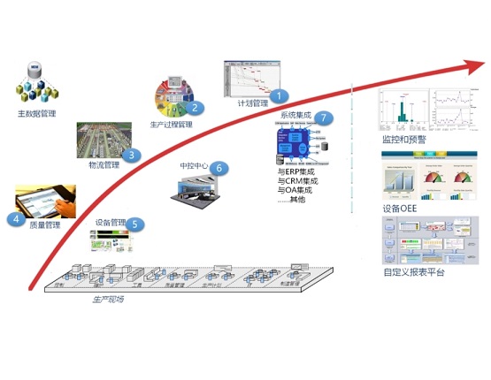 全面解析！MES系统对物料管理有哪些具体帮助？