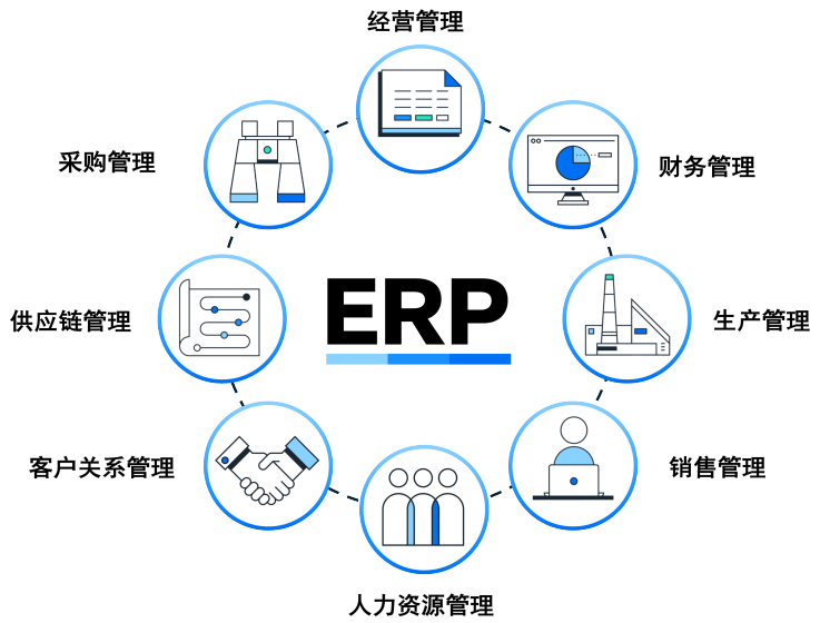 协同、调配与洞察：化工新材料ERP是新产品快速上市赋能之道？