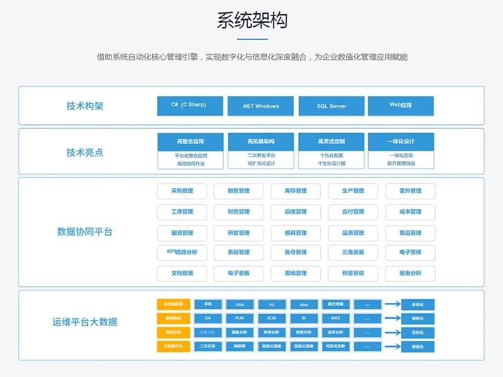 化工材料ERP系统的售后支持有多重要？
