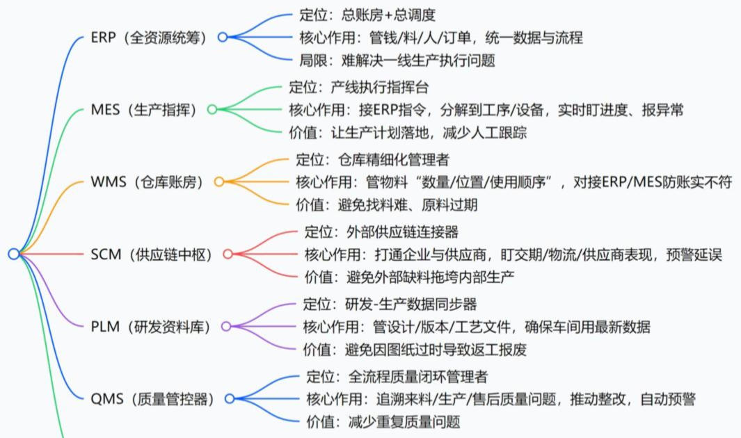 上了化工材料ERP系统还乱成一团？它真能统筹全资源？​