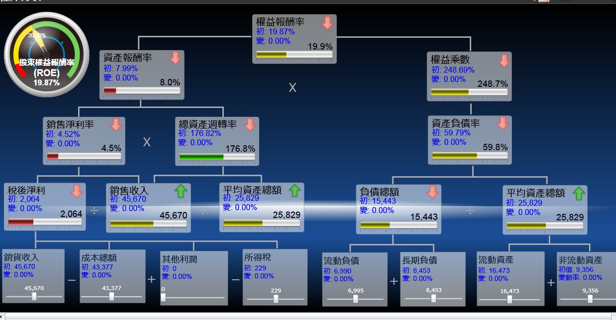 化工ERP软件是怎么切实提升企业业务处理速度的？