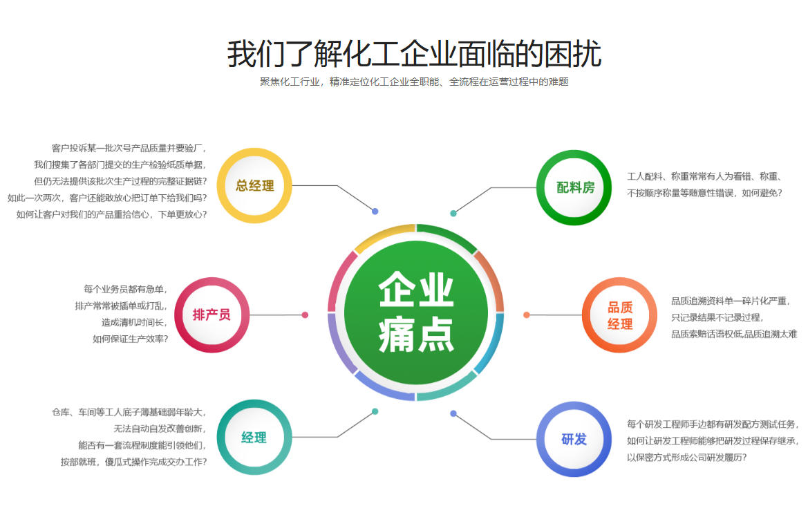 配方投料误差怎么借用化工ERP软件管控？