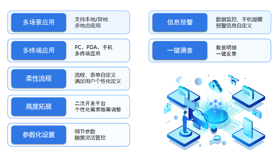 BOM更新滞后，化工ERP软件成本核算错误，如何规避？